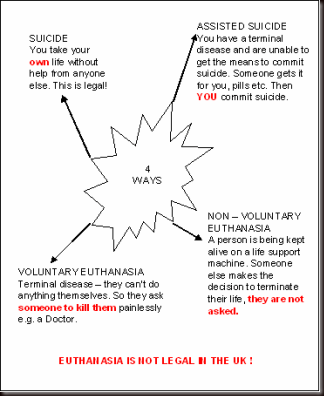 euthanasiadiagram